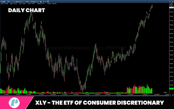 xly - the etf of consumer discretionary