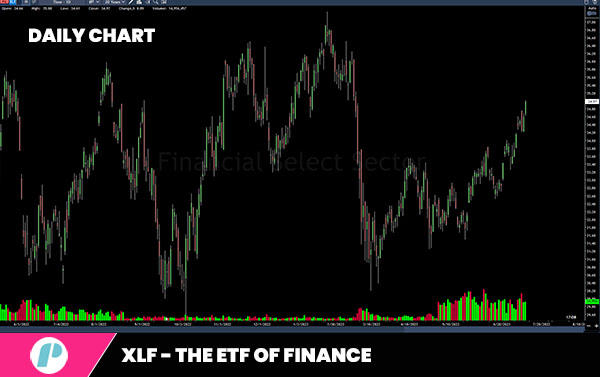 xlf the etf of finance