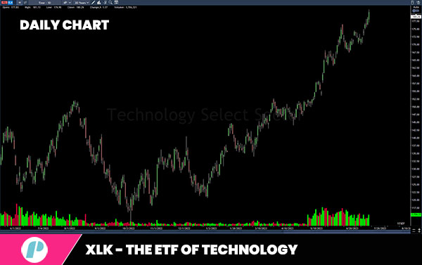xlk the etf of information technology
