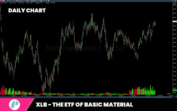 xlb - the etf of basic material sector of the stock market