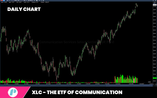 xlc - the etf of communication sector of the stock market