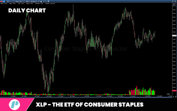xlp - the etf of consumer staples