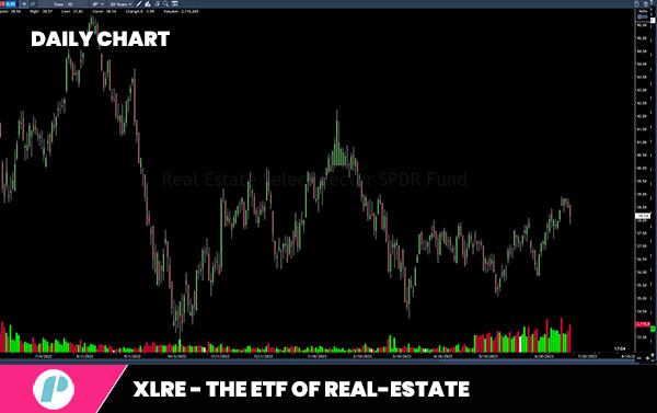 xlre - the etf of real estate