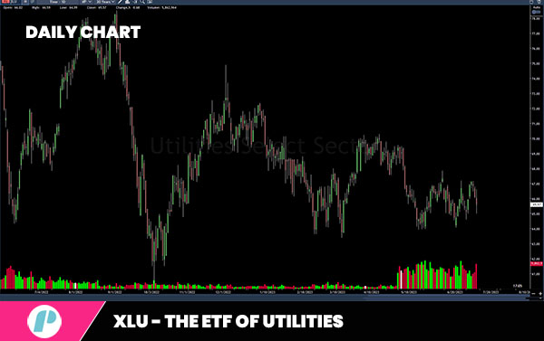 xlu - the etf of utilities