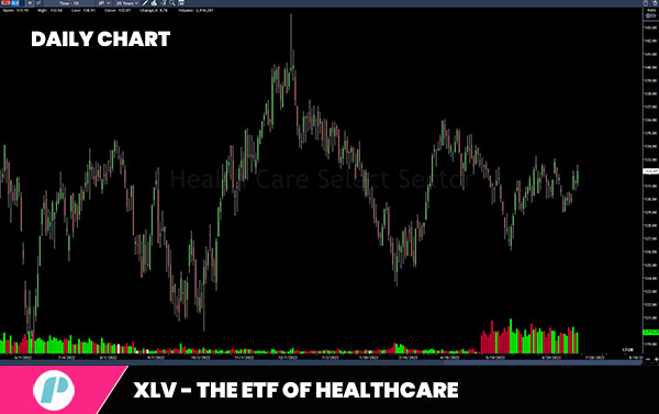 xlv - the etf of healthcare